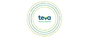teva Nossos Valores - Orgulhamos nossas familias; Cuidamos; Foco e Accountability; Lideramos o caminho; Fazemos acontecar juntos; Criatividade onde fizer a diferenca
