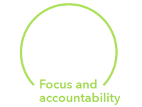 Focus and Accountability